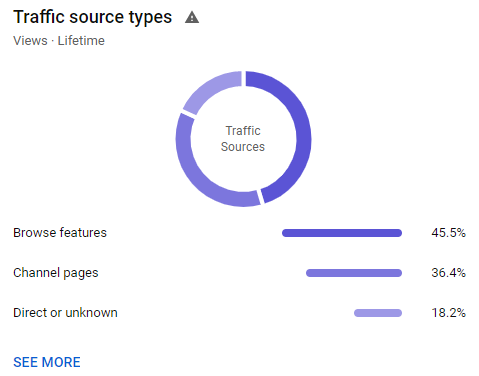 traffic sources